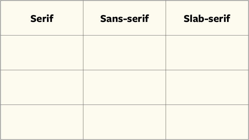 Empty 3×3 table with serif, sans-serif and slab-serif headers