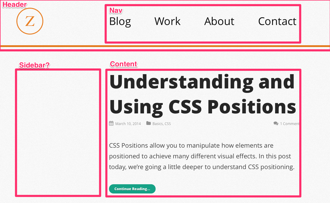 HTML Structure Header