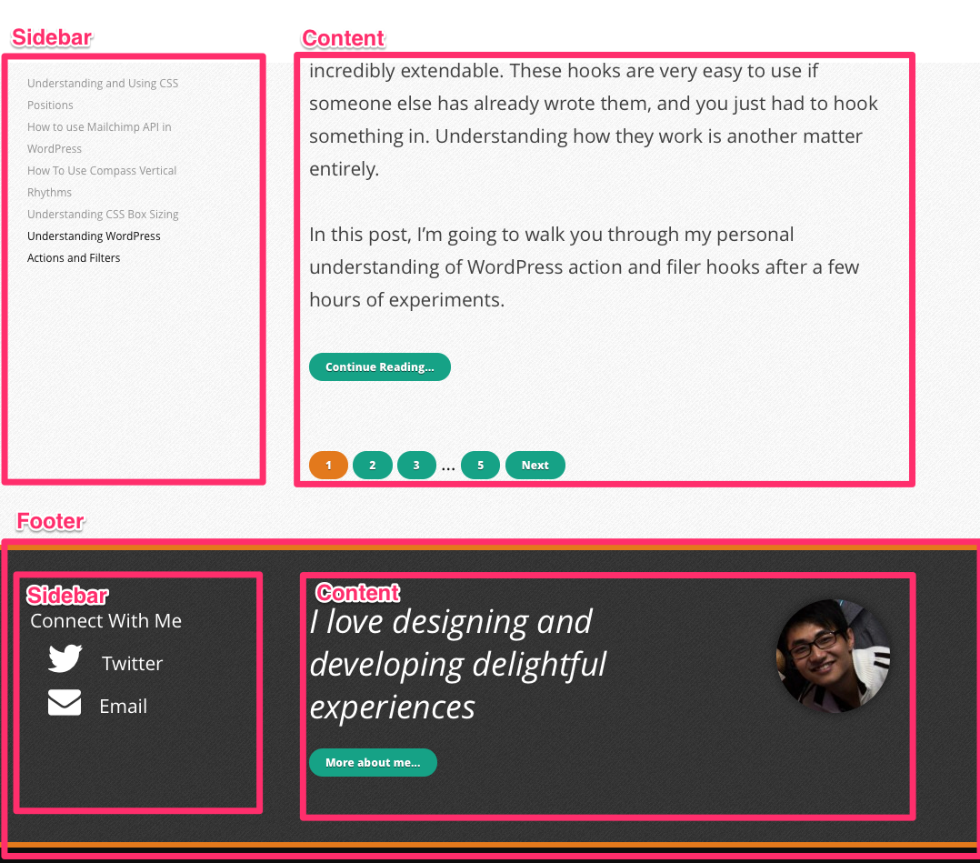 HTML structure footer