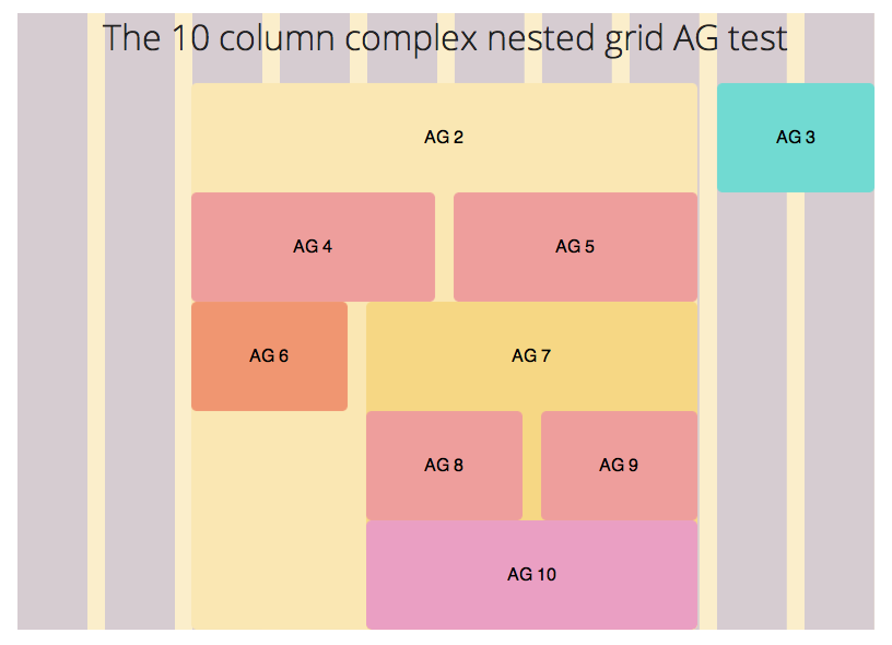 Susy with first column missing