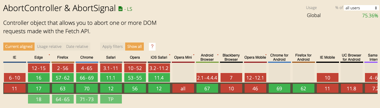 Searching for abort controller in caniuse.com