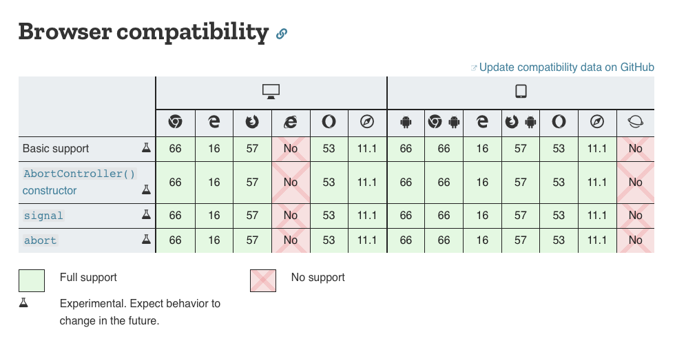 Searching for abort controller in MDN