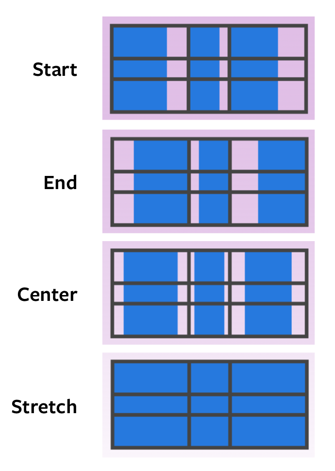 4 possible alignment values and what they do
