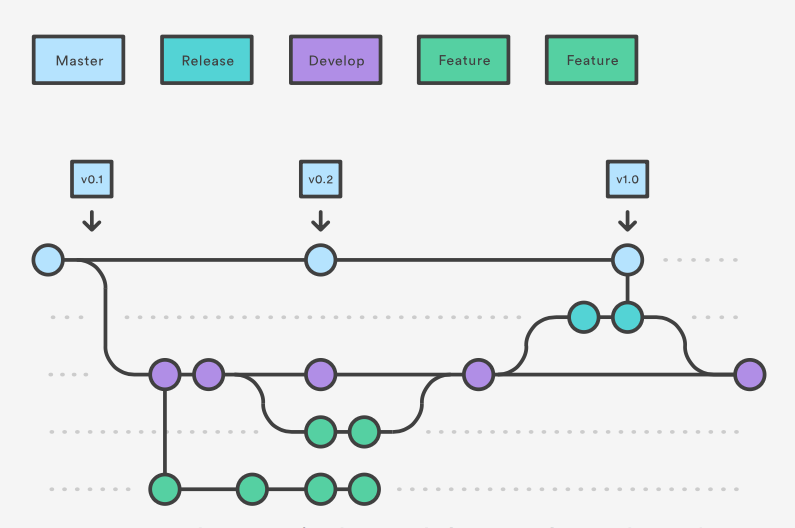 Picture of a release from Atlassian's blog post