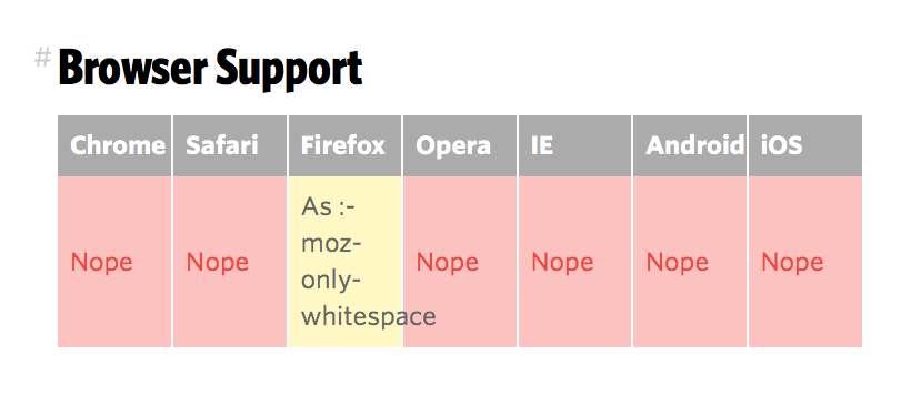 Blank is not supported by any browser