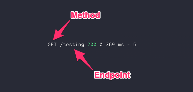 Identifies the method and endpoint in a dev log.
