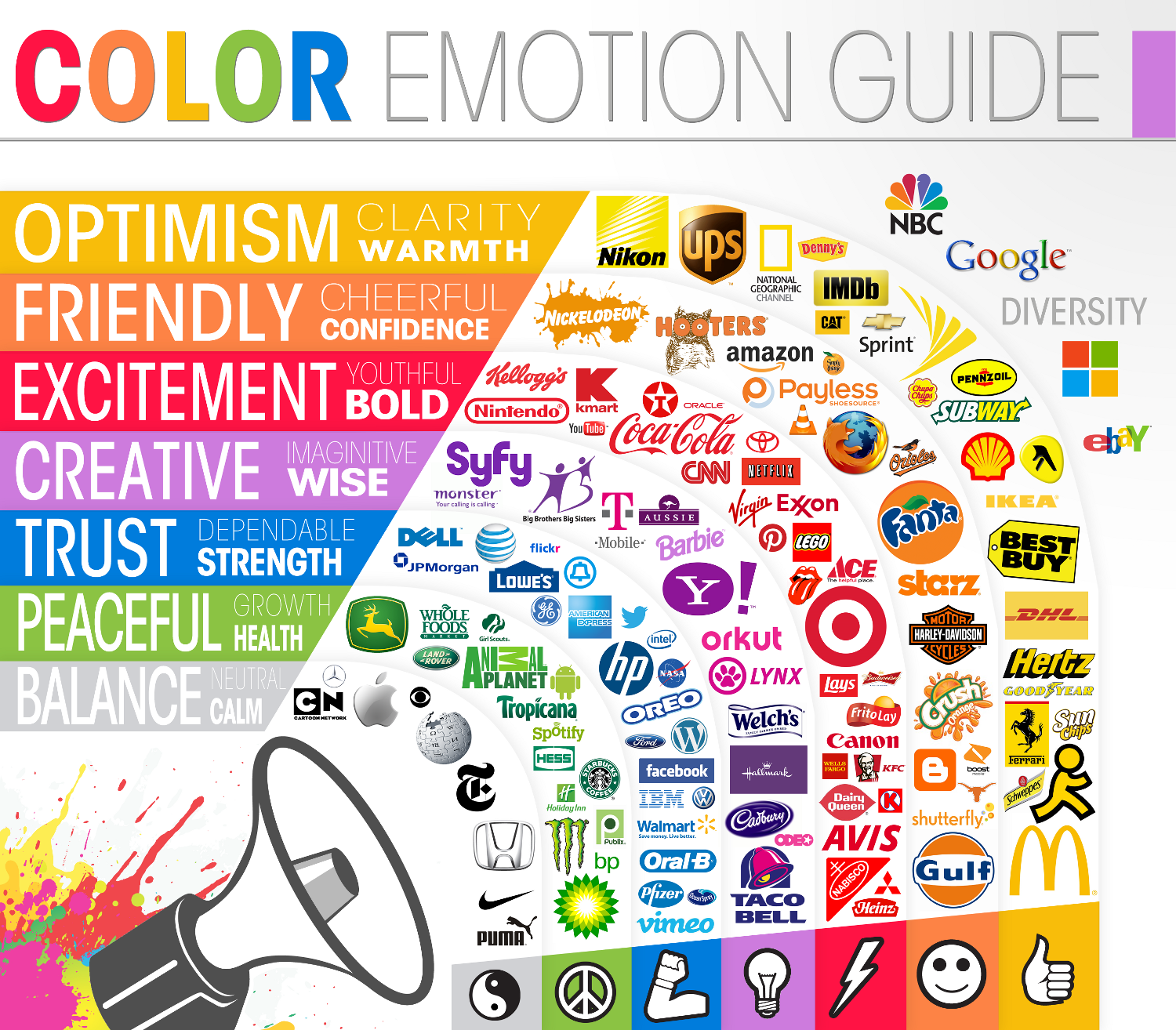 Color emotion chart.