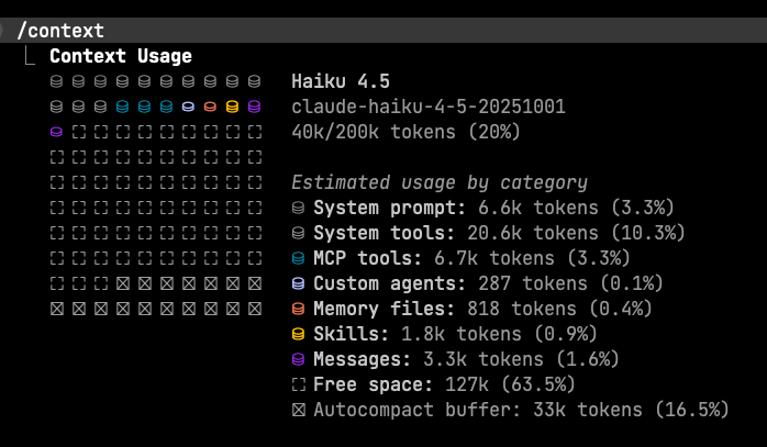 /context output for Haiku 4.5 showing 40k/200k tokens used, including MCP tools at 6.7k tokens — absent from Opus and Sonnet