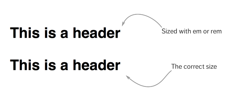 Correctly sized headers