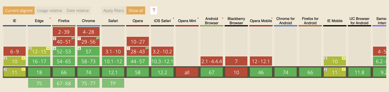 How to add Flexbox fallback to CSS Grid | Zell Liew