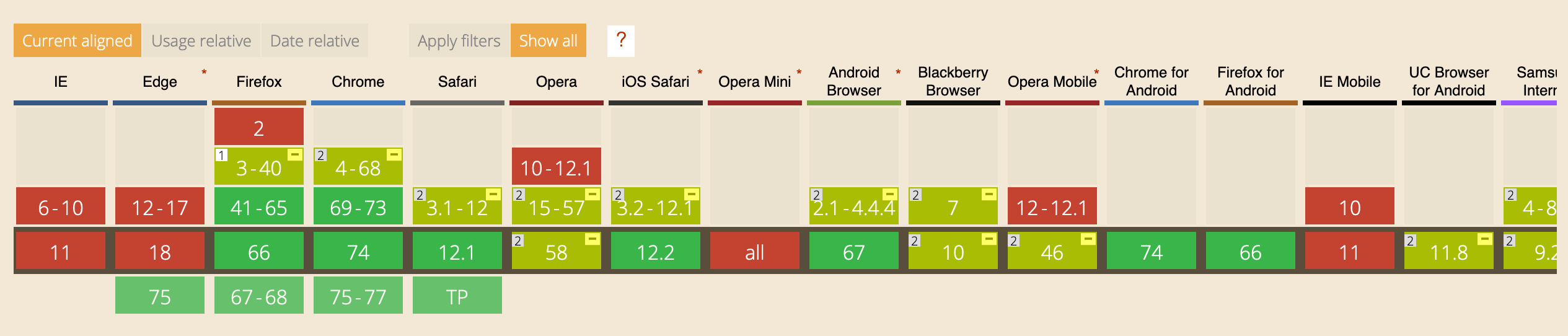 Support for CSS Logical Properties.