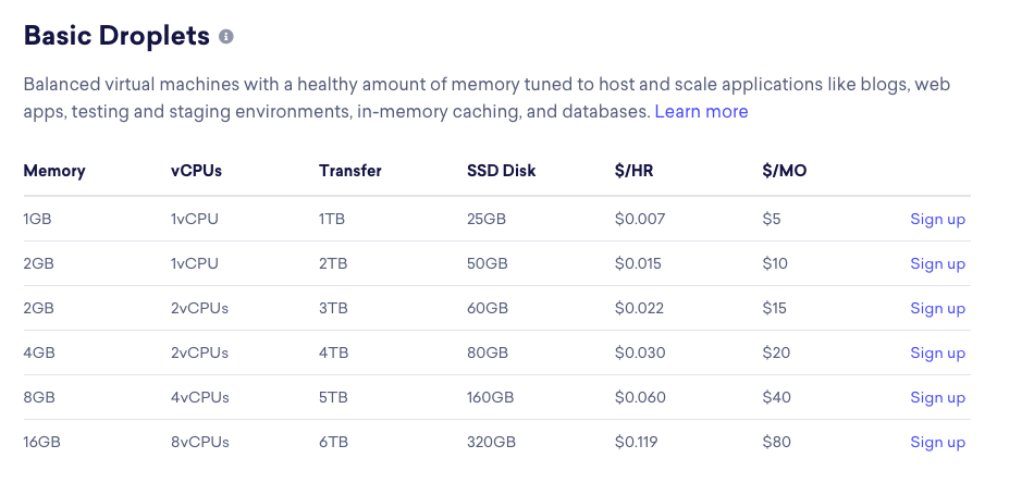 digital ocean pricing