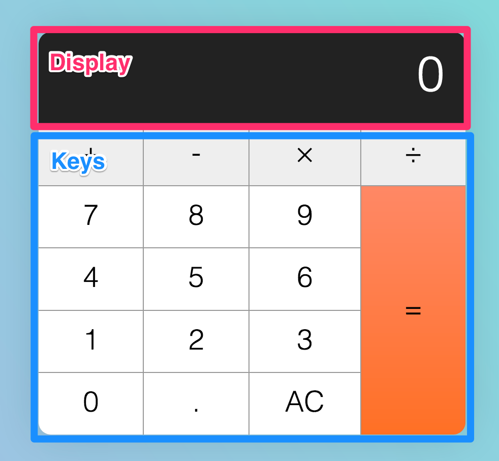 Squares that label the calculator's display and keys