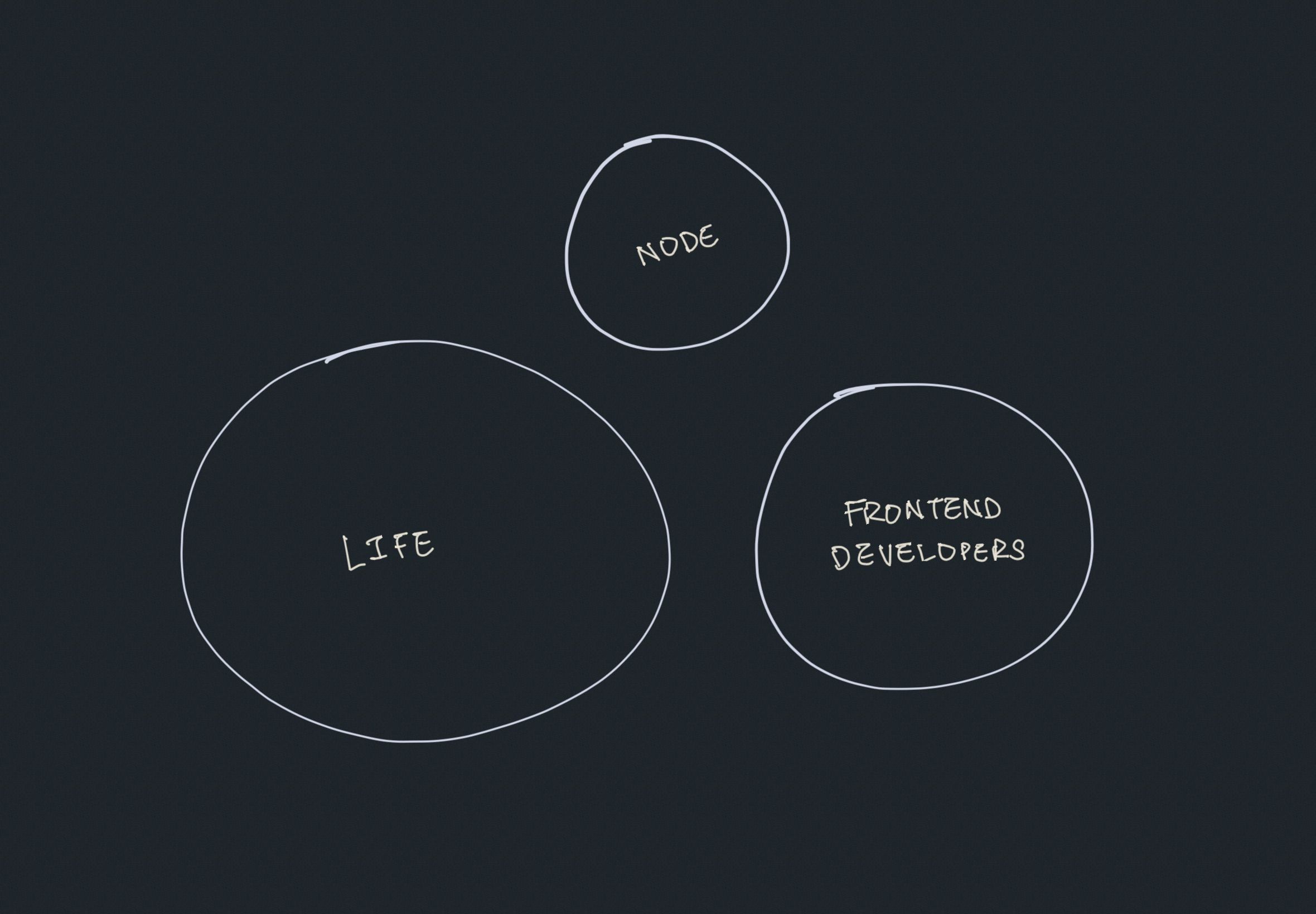 Three circles. One containing Life, one Node, and one Frontend developers