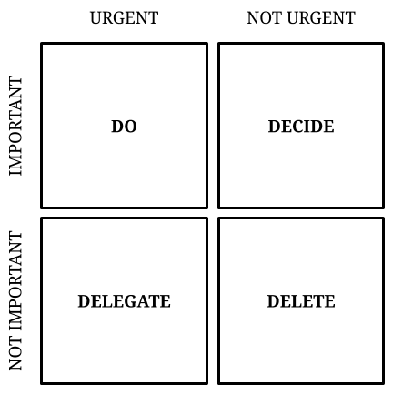 Eisenhower Matrix