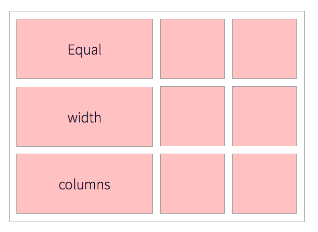 Equal width columns