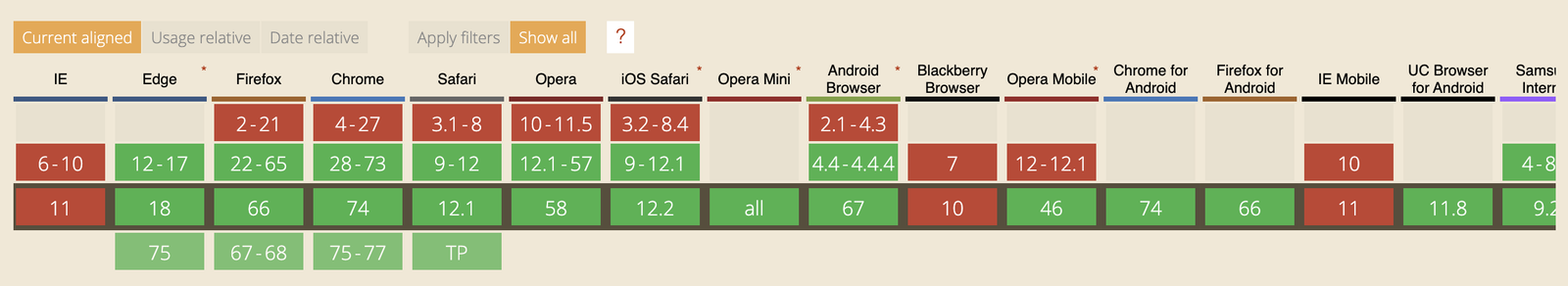 How to add Flexbox fallback to CSS Grid | Zell Liew