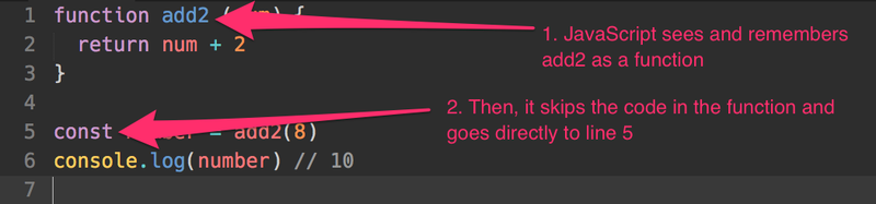 Understanding JavaScript Functions | Zell Liew