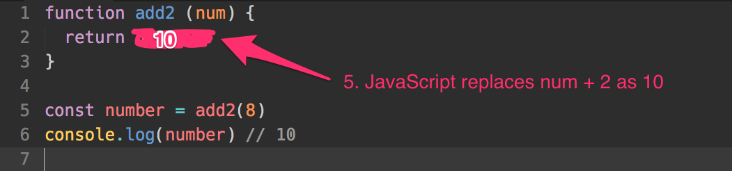 JavaScript evaluates num + 2 as 10