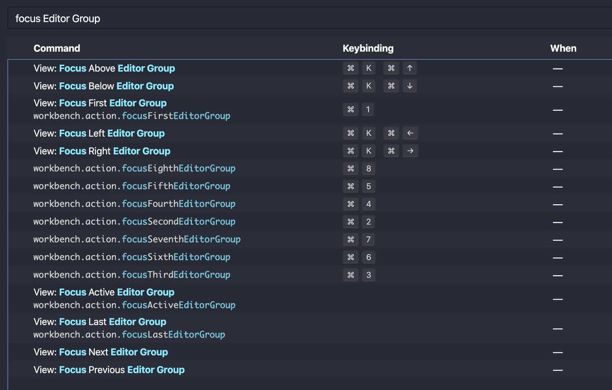 Customised (and effective) Visual Studio Code keyboard shortcuts for ...