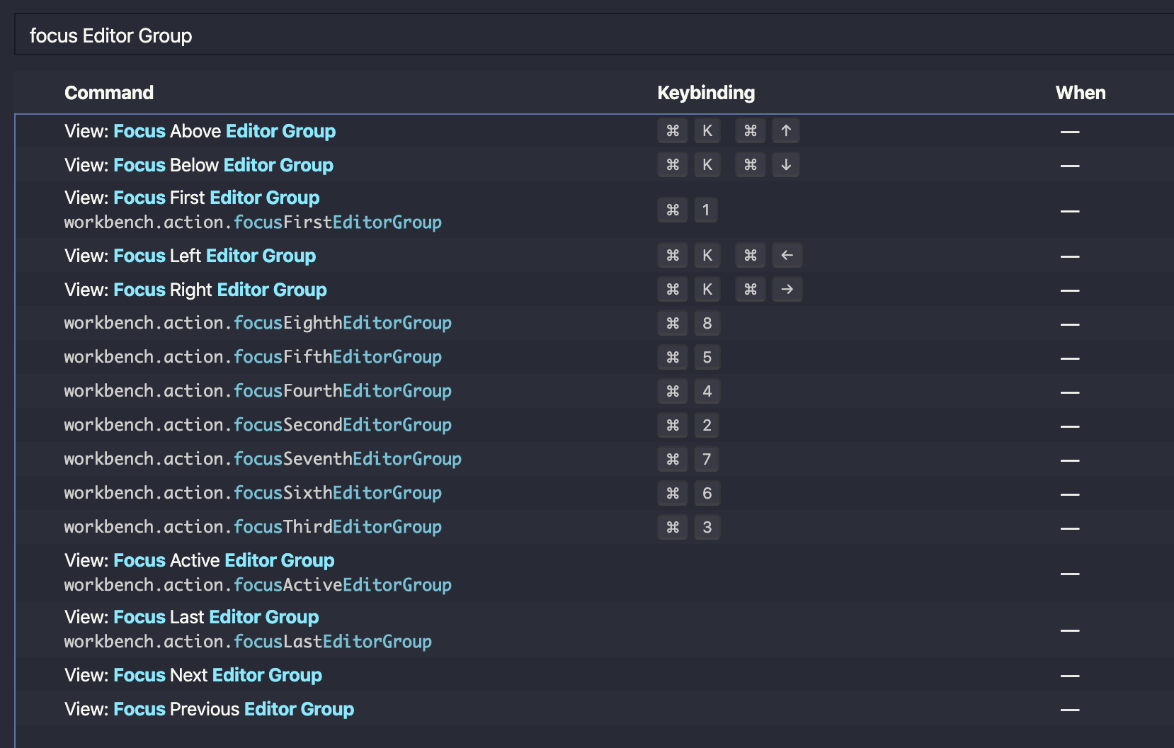 Searched for focus editor group in Visual Studio Code keyboard shortcuts panel.