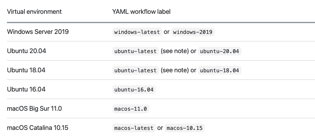 github supported runners
