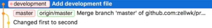 `development` tag is ahead of `origin/master` and `master`