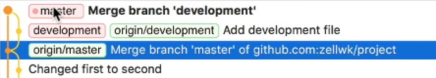 `master` branch is ahead of the `development` and `origin/development` branches