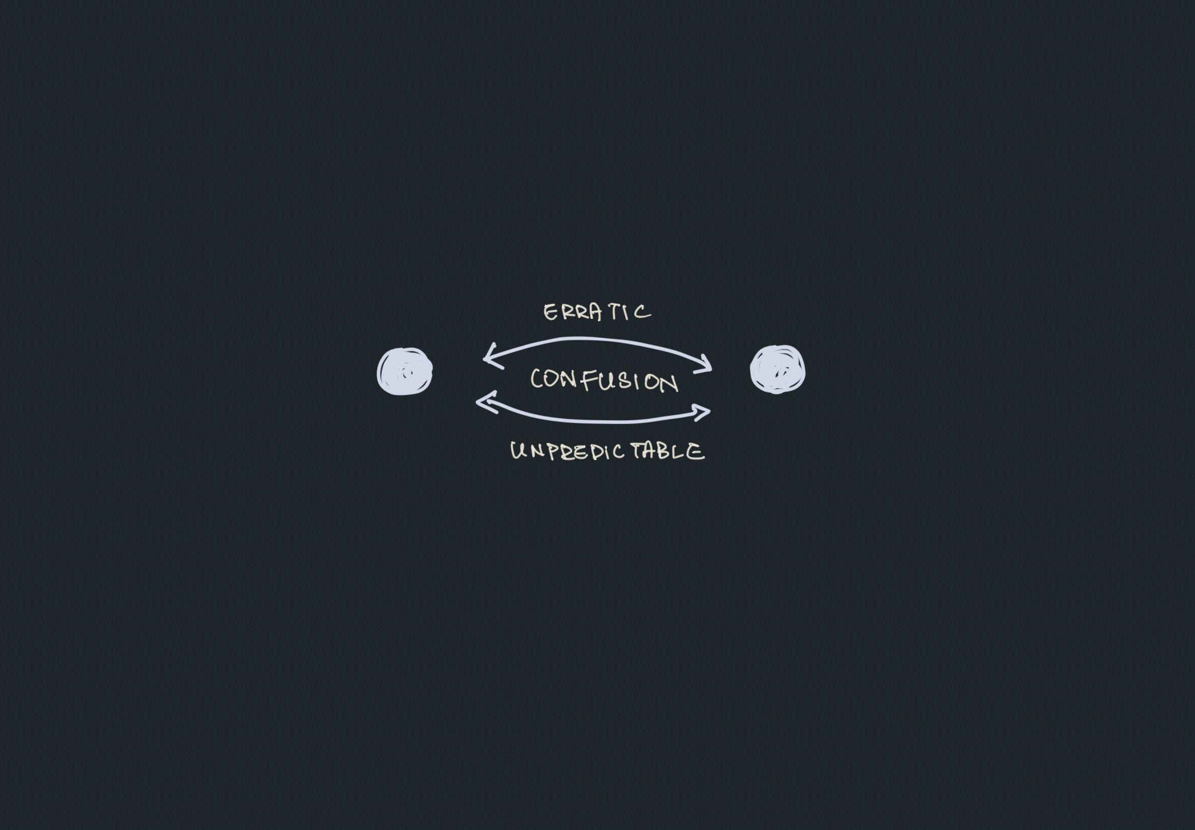 Interference between multiple cores causes confusion and unpredictability