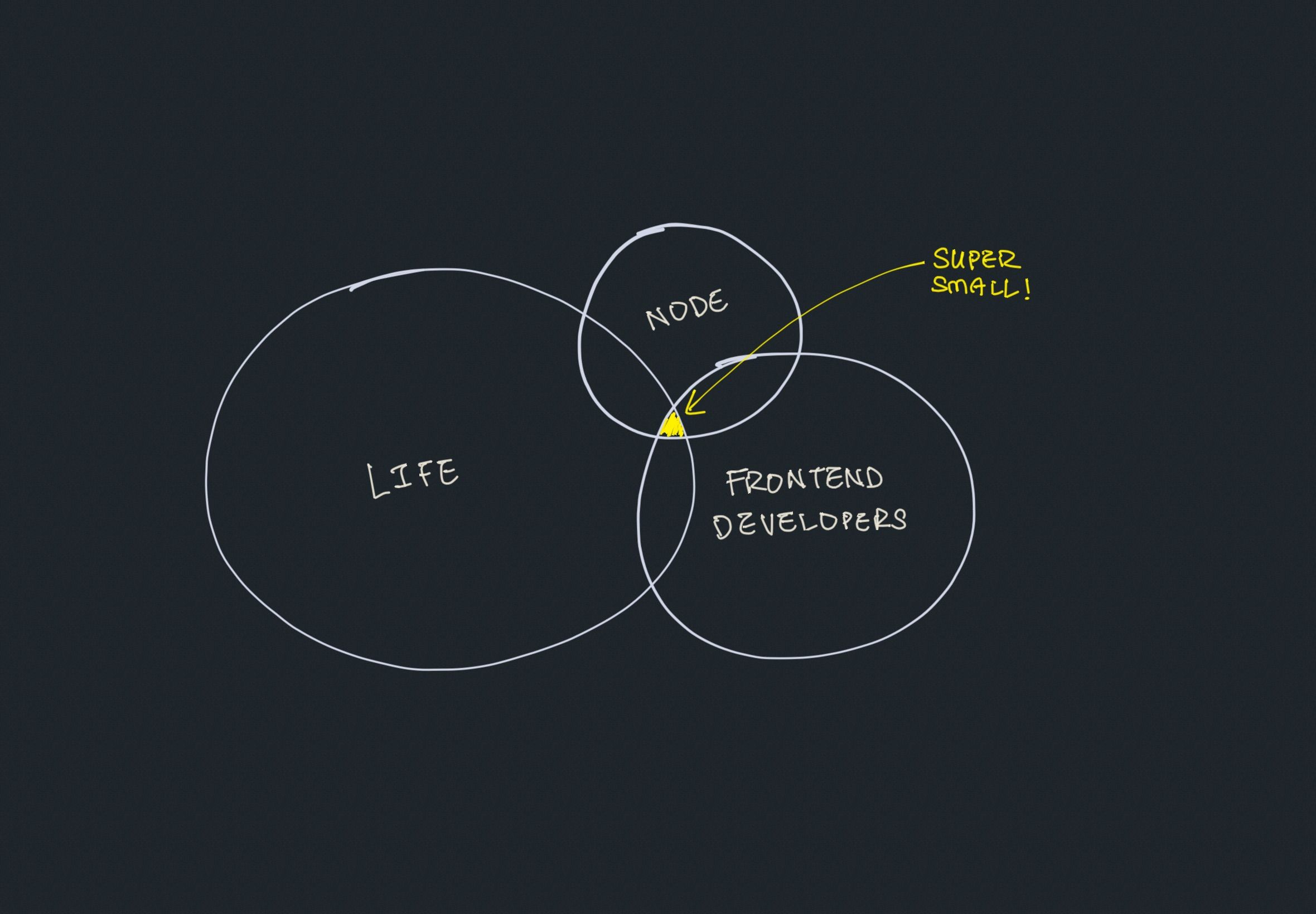 The intersection between Life, Frontend Developers, and Node