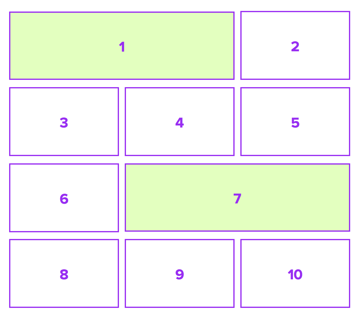 Mixpanel Blog Layout when viewed on a desktop