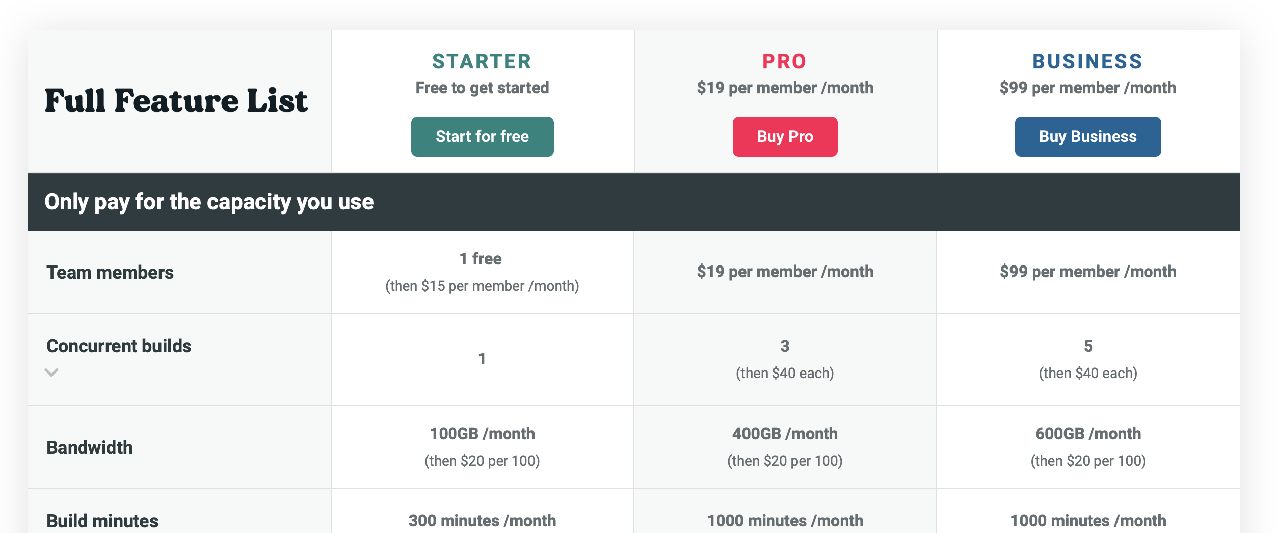 netlify pricing