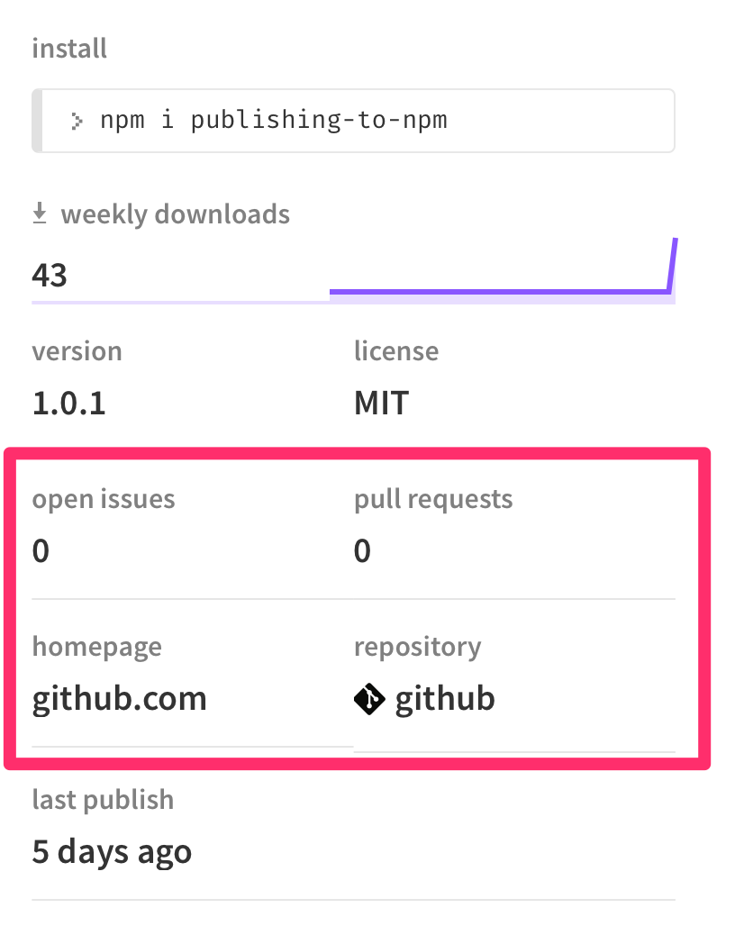 Metadata showing up on npm page. 