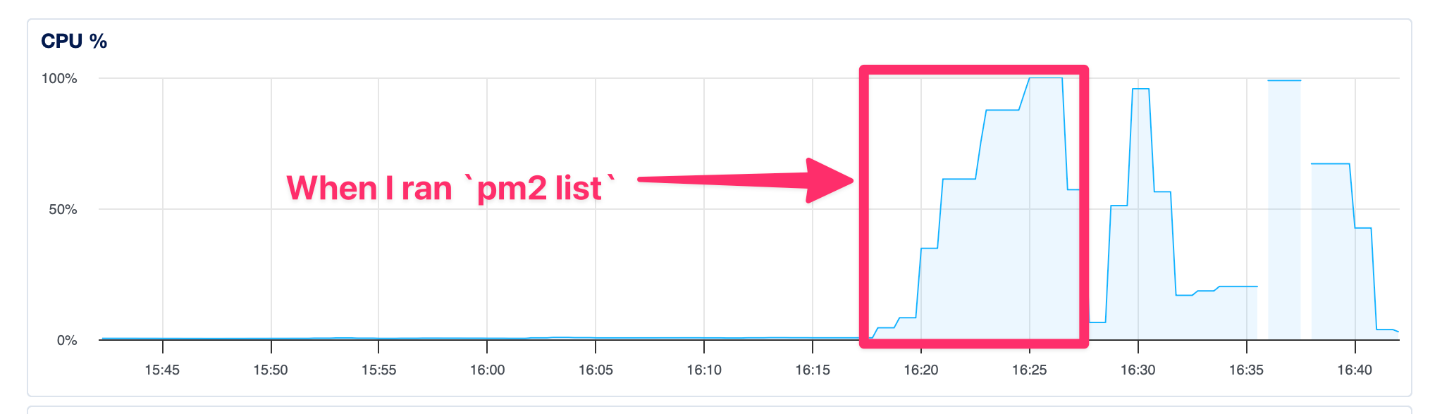 pm2 list spike