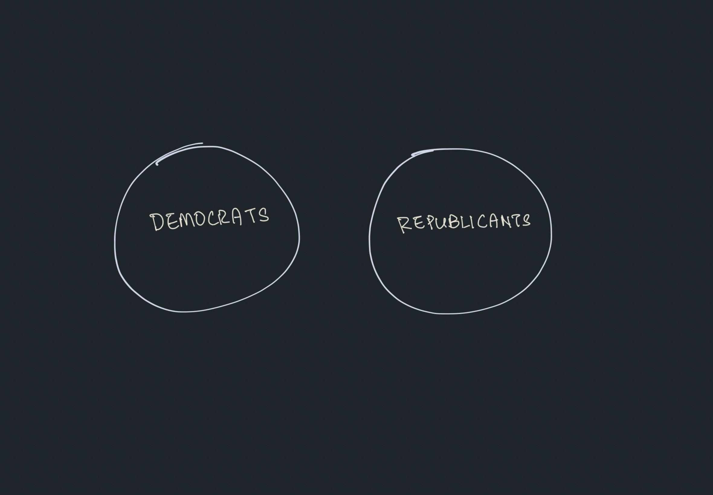 A circle that contains the word Democrat, and another that contains the word Republicans