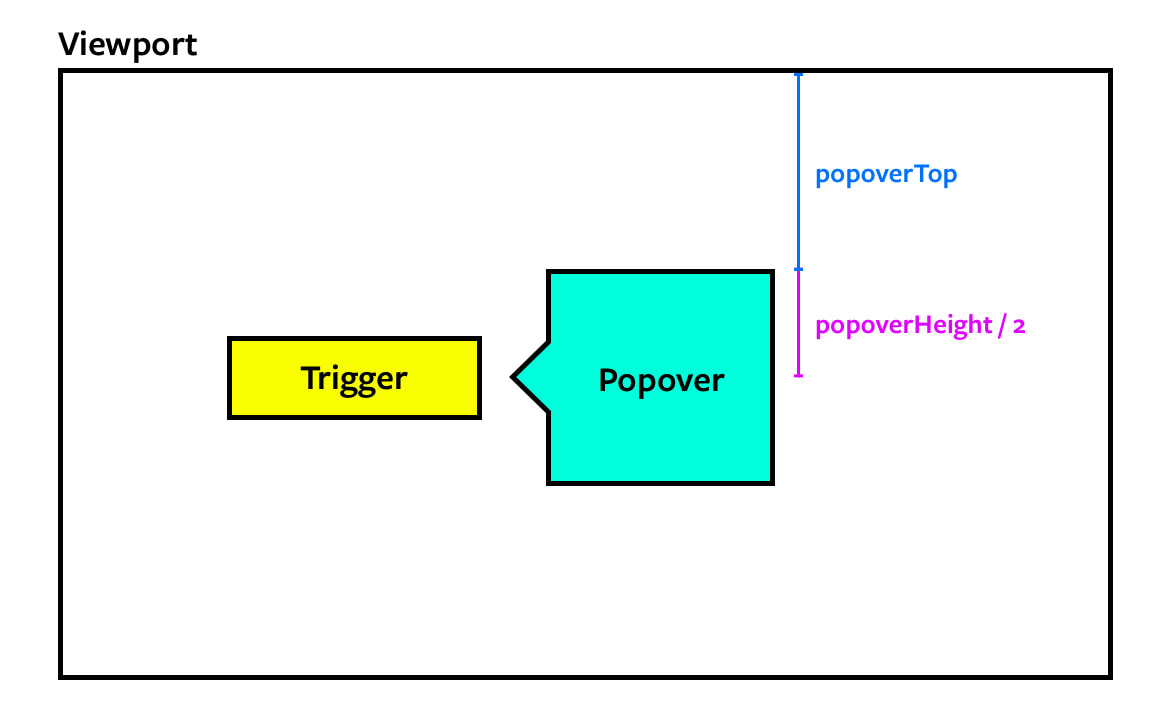One of the popover calculations.