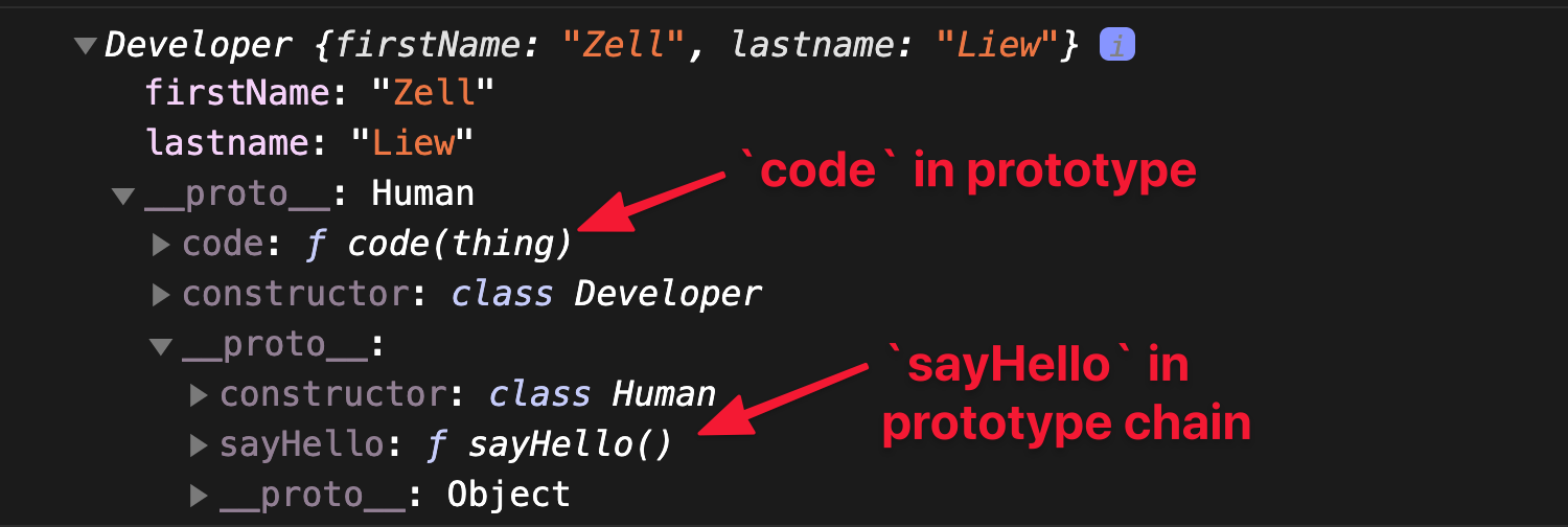 `code` and `sayHello` in the prototype chain.