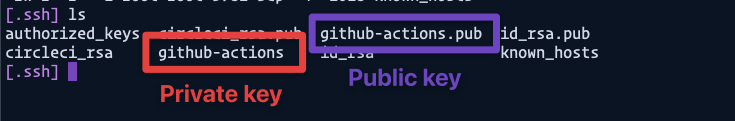 public key has extension .pub