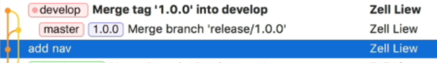 Git history when the release ends