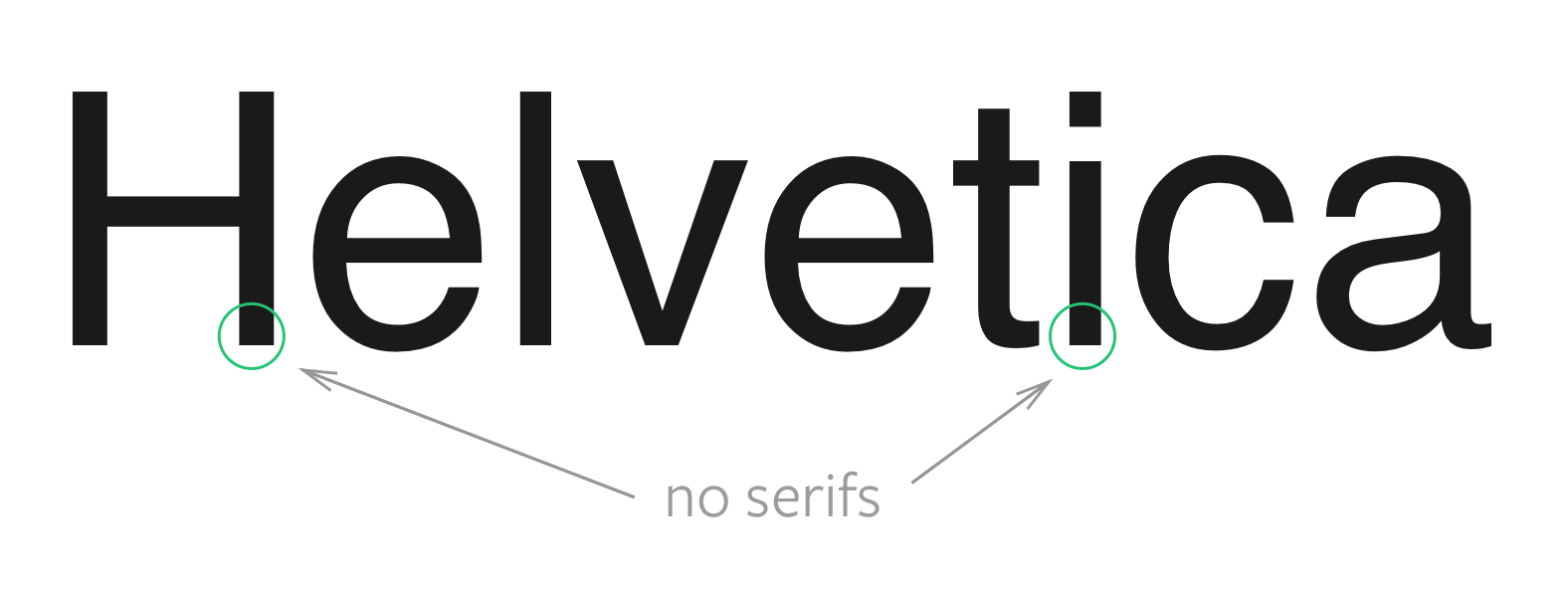 Image of Helvetica typeface that contains no serifs