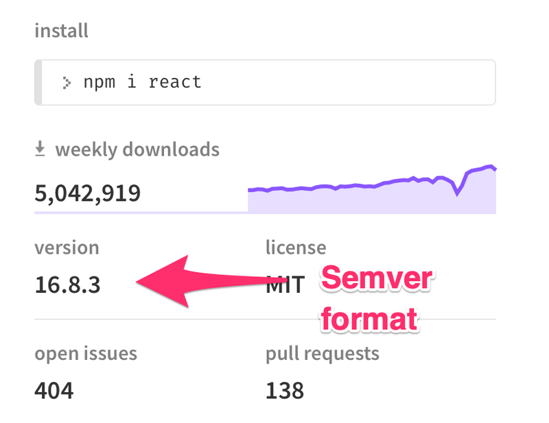 Как обновить npm