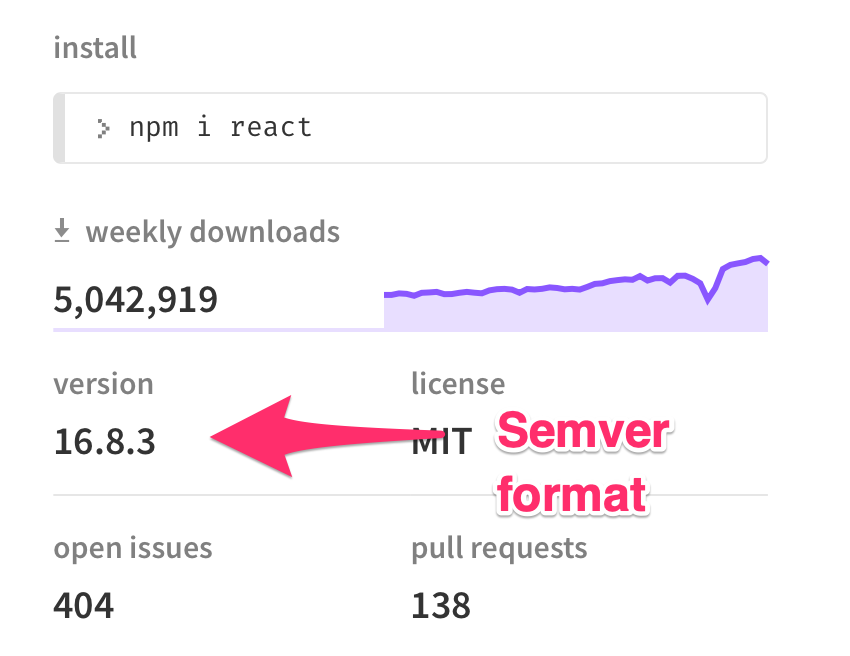 npm packages follows Semver