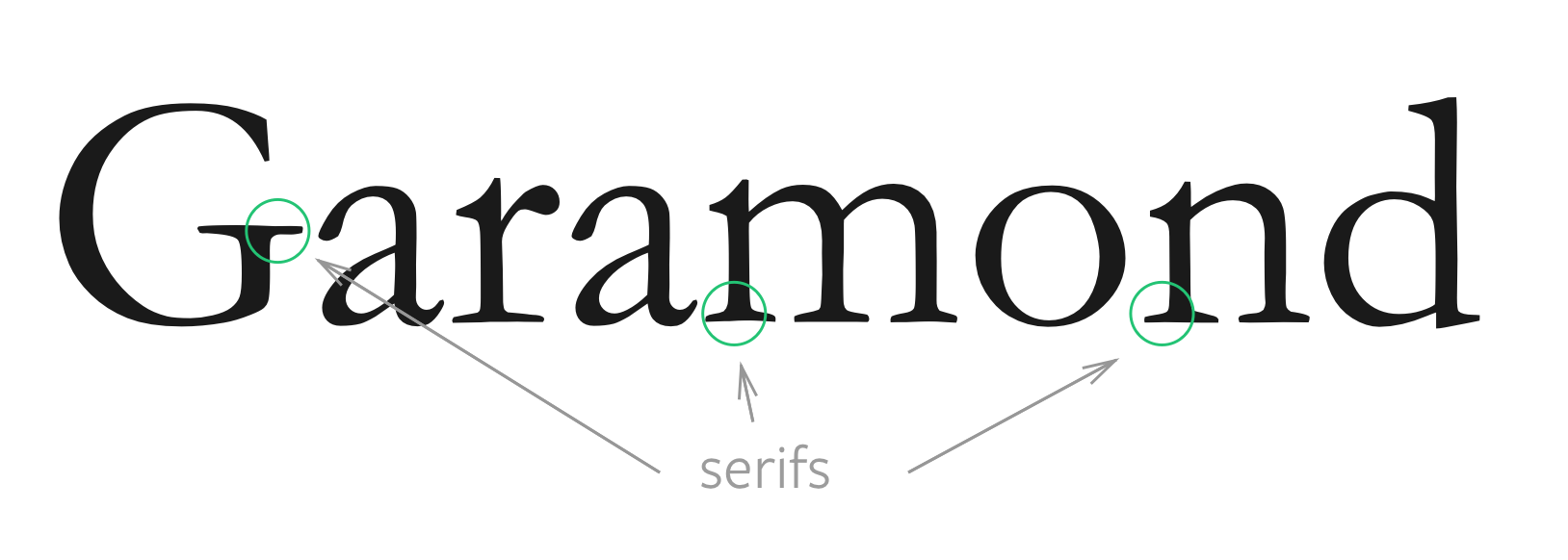 Image of Garamond typeface that contains serifs
