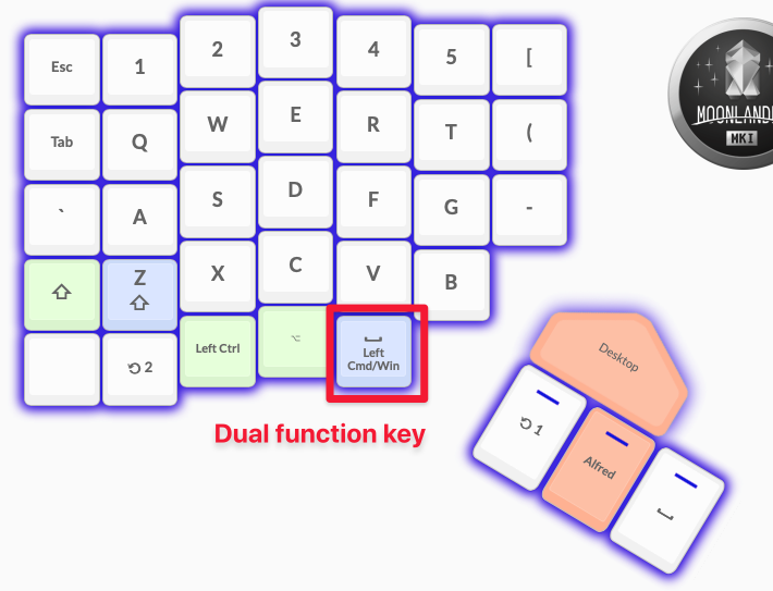 Dual-function key that uses Command and Space at the same time.