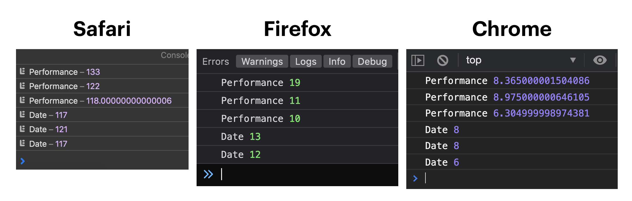 Stacked results when using predefined function.