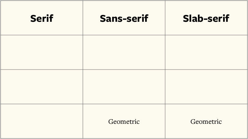 bottom and bottom left slots of the table contians the word: Geometric