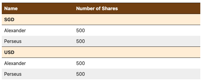 Screenshot of the tested table