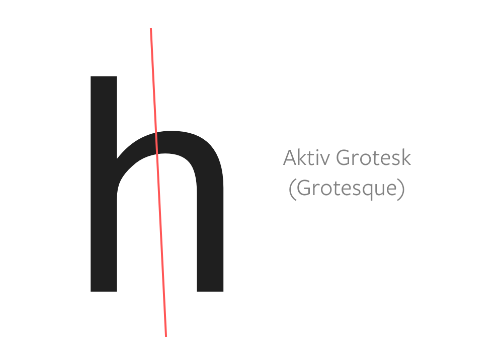 Shoulders of Aktiv Grotesk is almost vertical