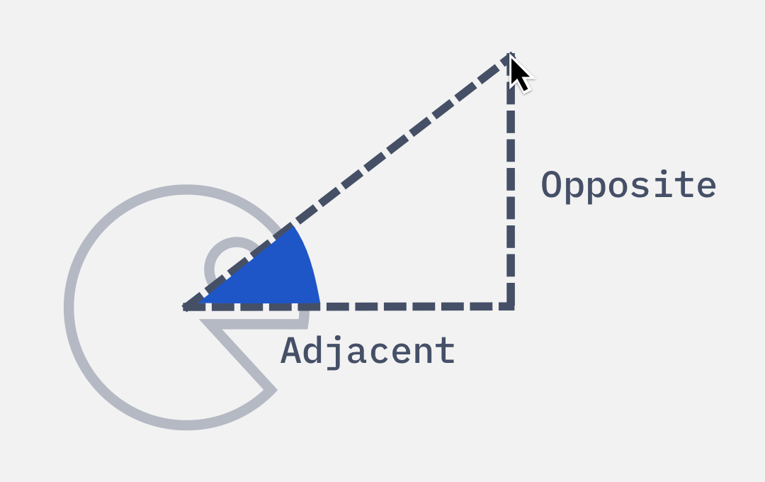 Need the center to calculate the angel.