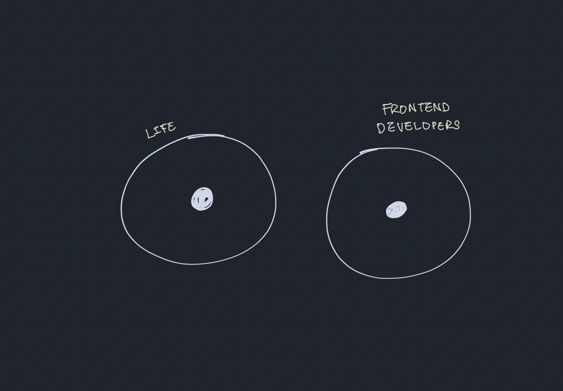 Two circles, each with a core inside.